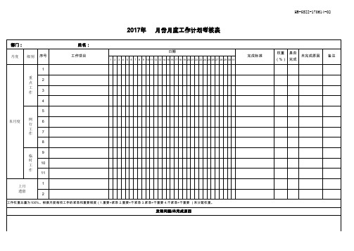 实用月度工作计划进度考核表(甘特图)