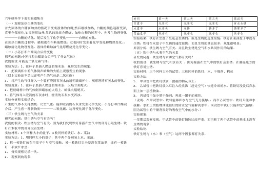 教科版六年级科学下册实验题集合