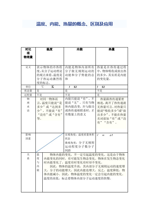 2019秋人教版九年级物理上册 温度、内能、热量的概念、区别及应用 