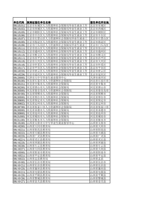 全国各省市区毕业生回生源地派遣单位及档案投递信息一览表