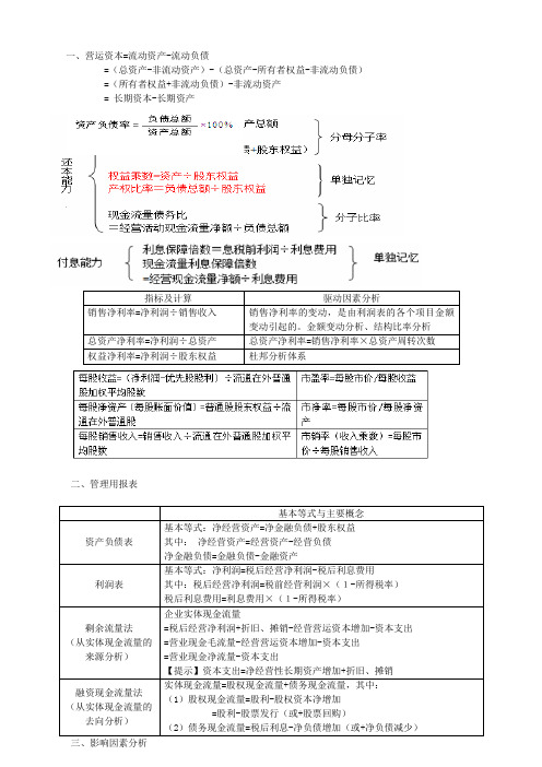 财务管理主要公式