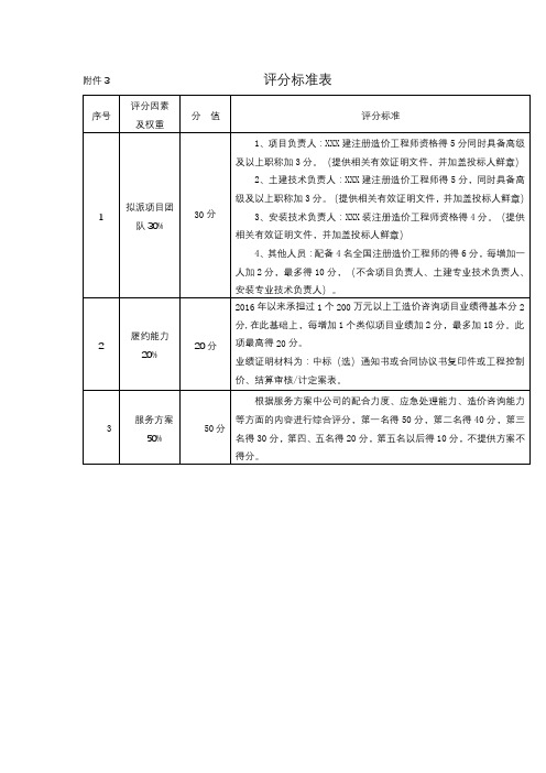 评分标准表【模板】