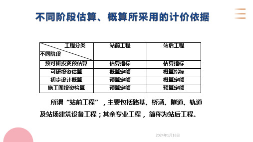 铁路工程概(预)算—铁路建设工程定额和概预算编制流程