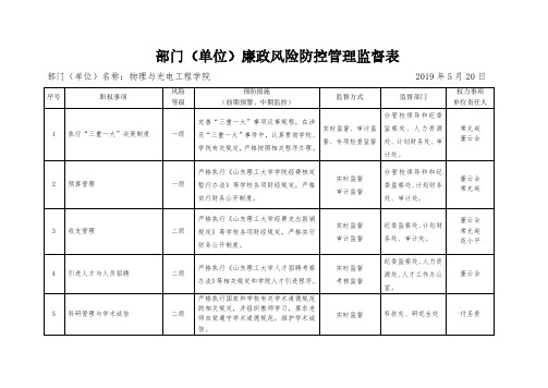 部门(单位)廉政风险防控管理监督表