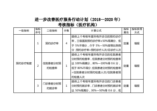 进一步改善医疗服务行动计划2018—2020年考核指标医疗机构