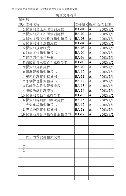 质量文件清单