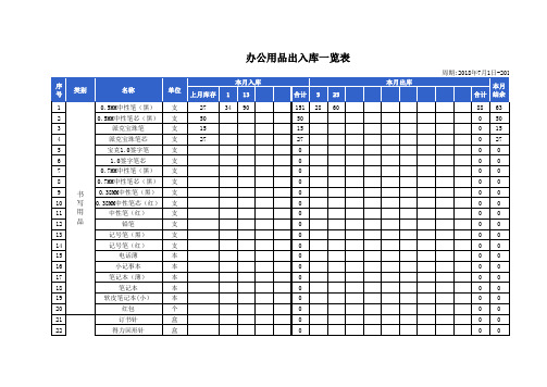 办公用品出入库登记表(自动计算)