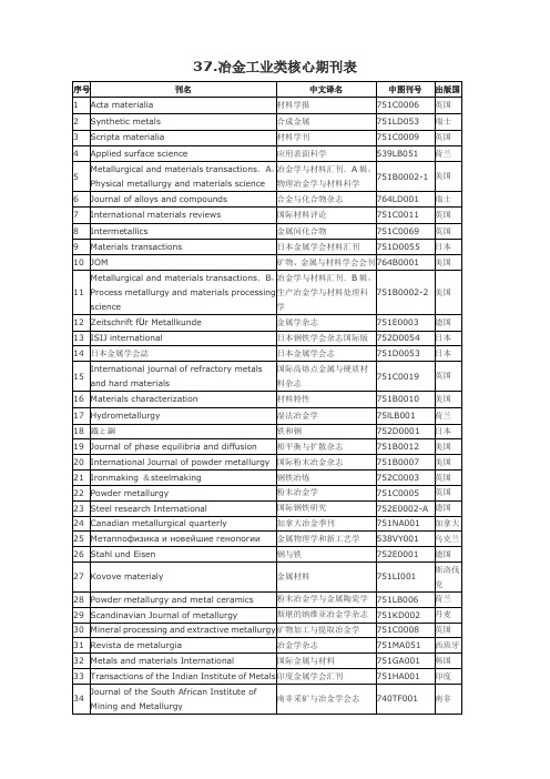 冶金工业类核心期刊表