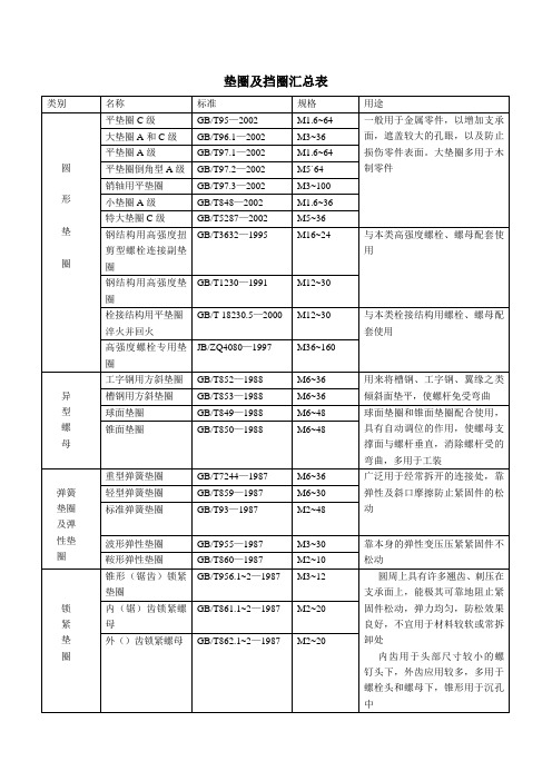 (完整版)垫圈及挡圈汇总表