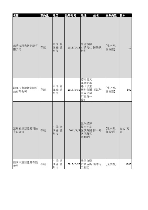 2018年温州市新能源企业名录133家