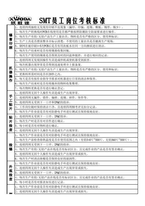 SMT岗位考核标准