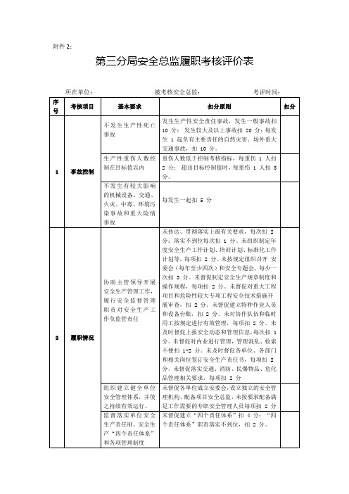 安全总监履职考核评价表