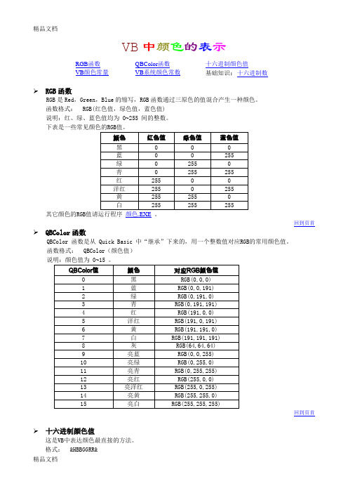 VB中的颜色资料讲解