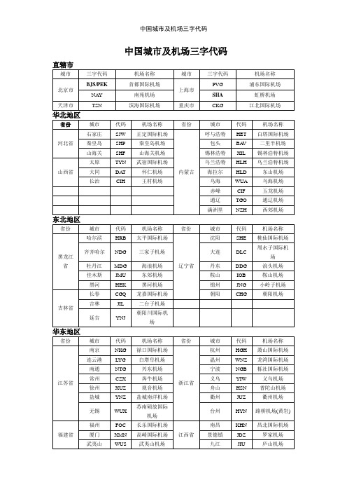 中国城市及机场三字代码