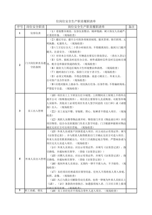 门卫岗位安全生产职责履职清单