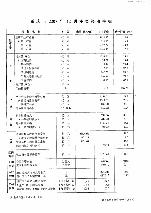 重庆市2007年12月主要经济指标