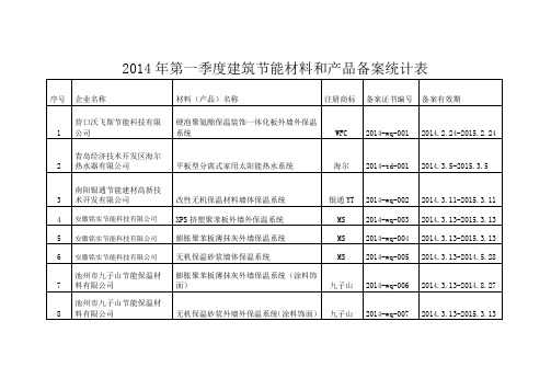 第一季度建筑节能材料和产品备案统计表