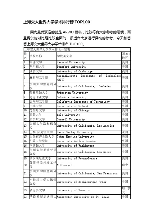 上海交大世界大学学术排行榜TOP100