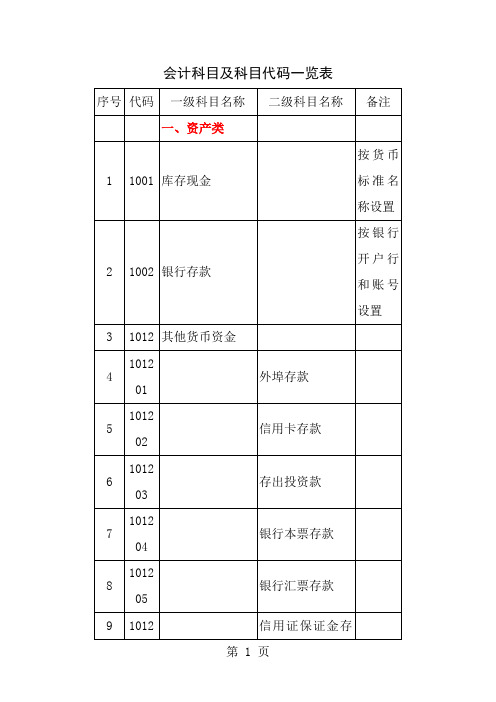 会计科目及科目代码一览表