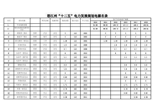 电源规划正式版