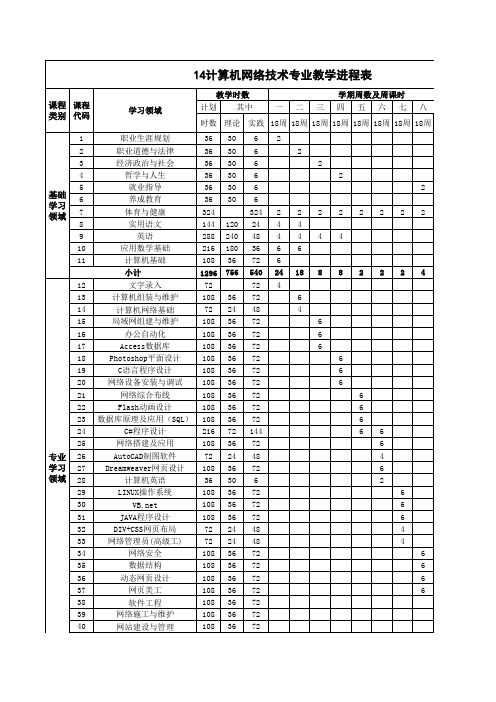 计算机网络技术专业教学进程表