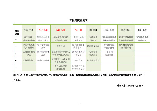 污水处理工程施工进度计划表