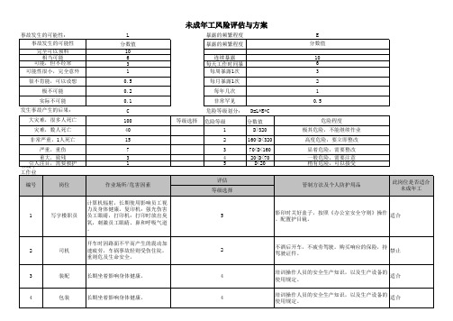 未成年工风险品评估风险方案