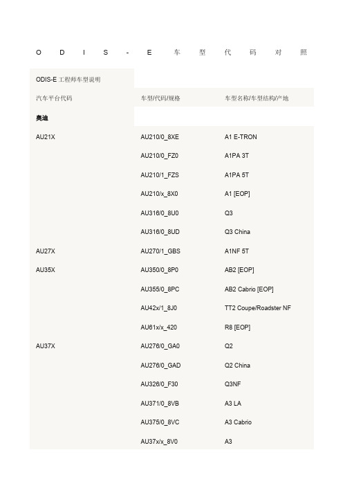 ODISE车型代码对照