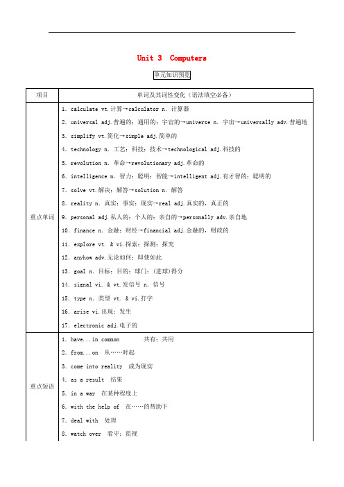 高考英语一轮复习 Unit 3 Computers(讲)(含解析)新人教版必修2