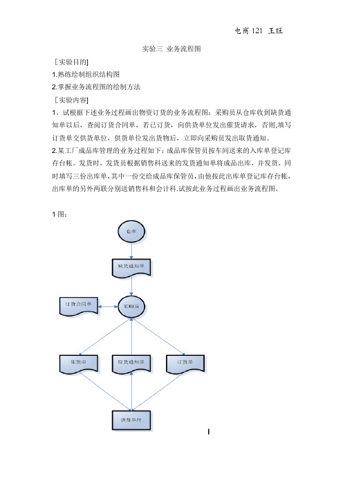 管理信息系统流程图