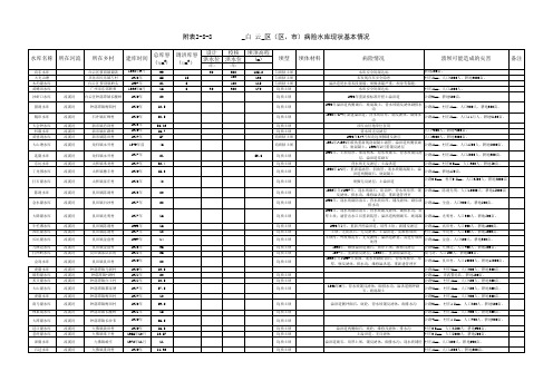 广州市小型水库大坝注册登记表