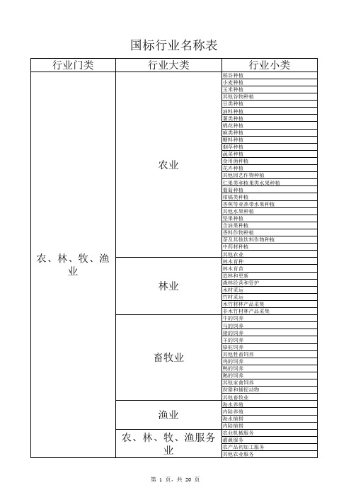 国标行业名称表