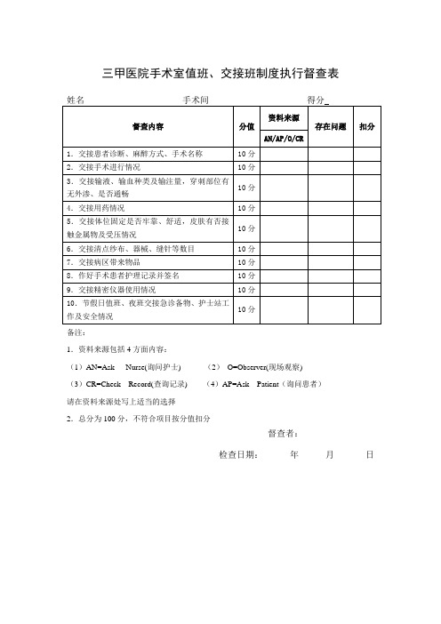 三甲医院手术室值班、交接班制度执行督查表