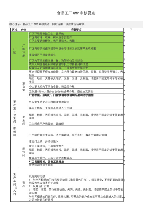 食品工厂GMP审核要点