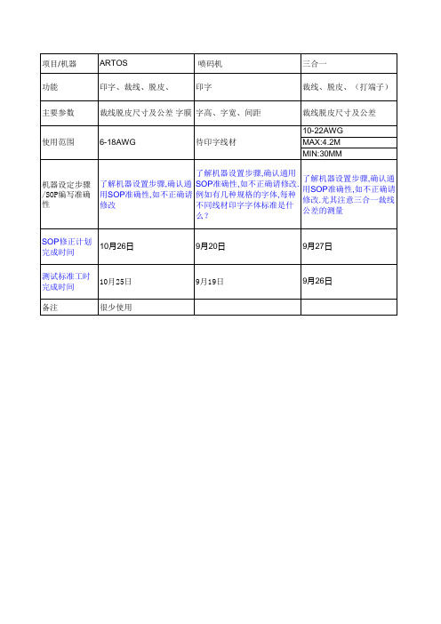 机械设备参数及工时