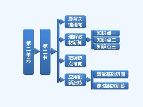 高考地理 第二单元 第二节城市区位与城市体系课件 鲁教版必修