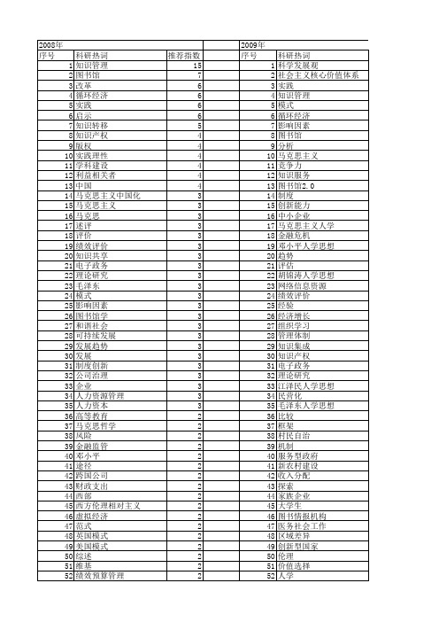 【国家社会科学基金】_管理实践_基金支持热词逐年推荐_【万方软件创新助手】_20140804