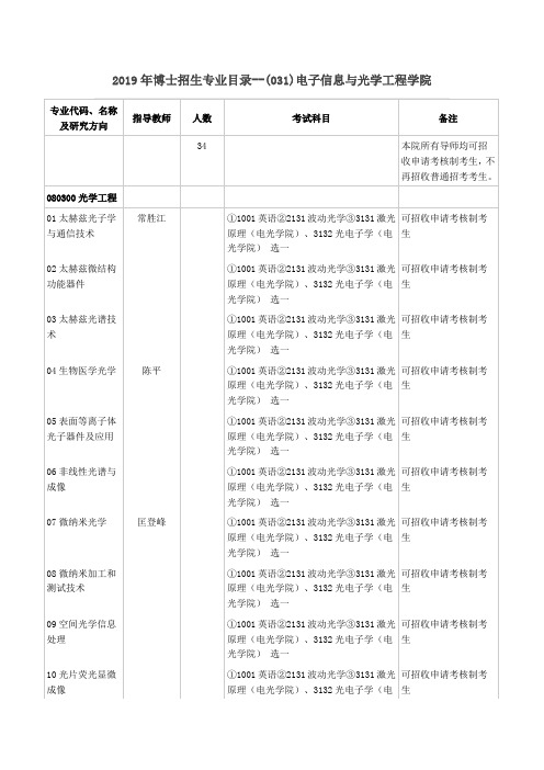 南开大学2019年博士研究生招生专业目录(031)电子信息与光学工程学院