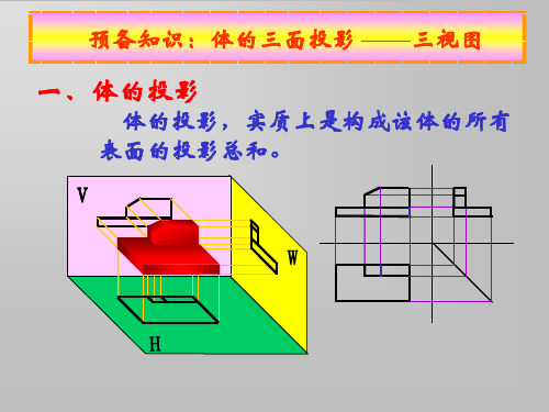 画法几何与机械制图立体的投影21立体及其表面上的点与线立体的三面投影三视图