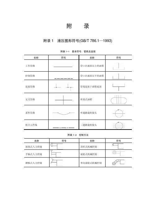 液压职能符号