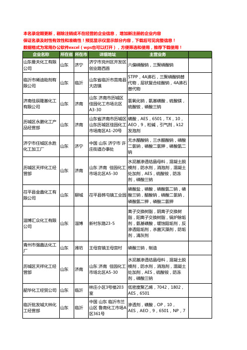 新版山东省磷酸三钠工商企业公司商家名录名单联系方式大全264家