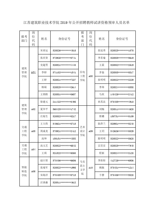 江苏建筑职业技术学院2019年公开招聘教师试讲资格预审人员