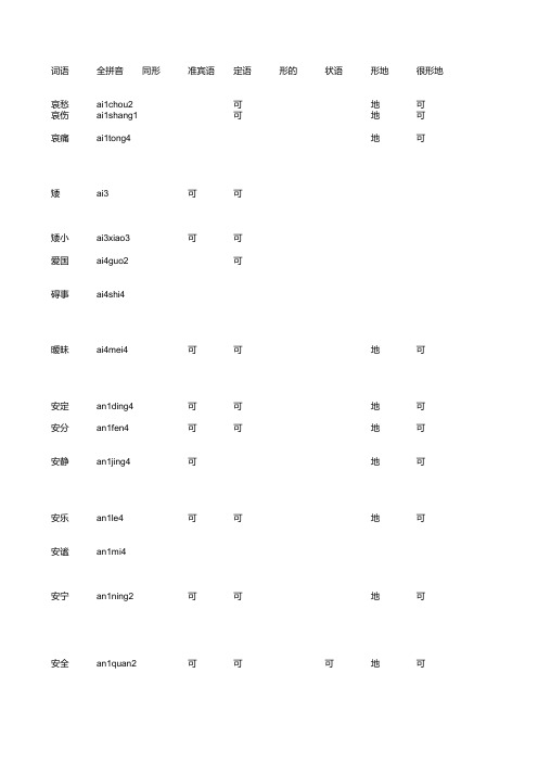 现代汉语形容词表