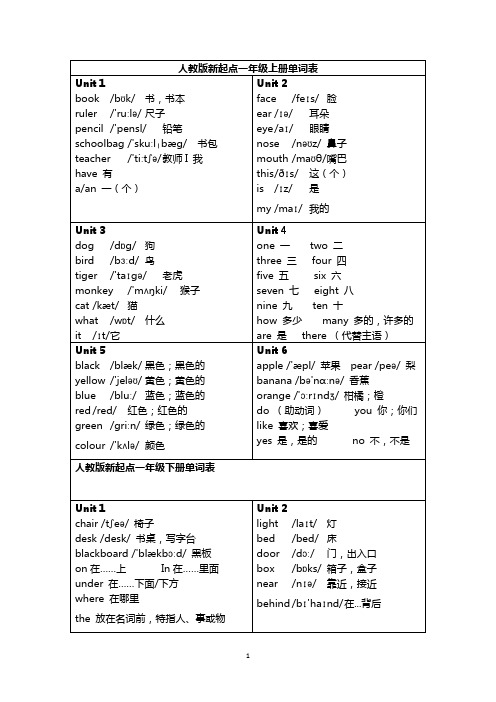 按课人教版新起点英语-单词表