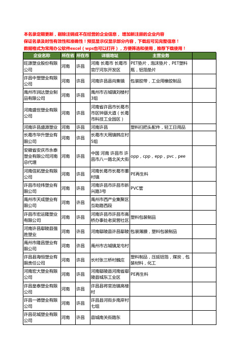 新版河南省许昌塑业工商企业公司商家名录名单联系方式大全47家