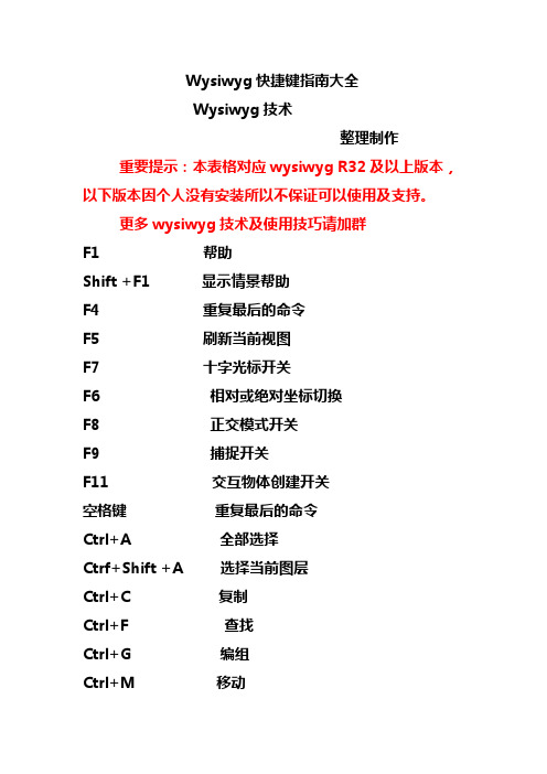 Wysiwyg快捷键指南大全R32以上