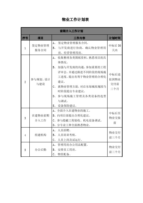 物业入驻工作计划表