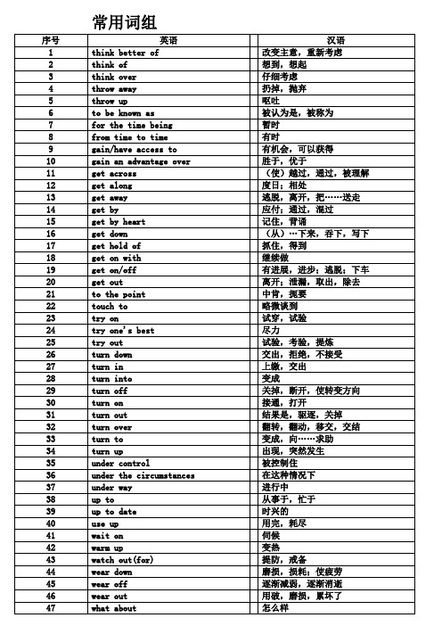 在职硕士英语考试常用词组