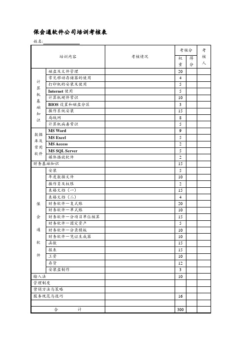 培训考核表【模板范本】