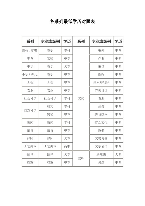 各系列最低学历对照表